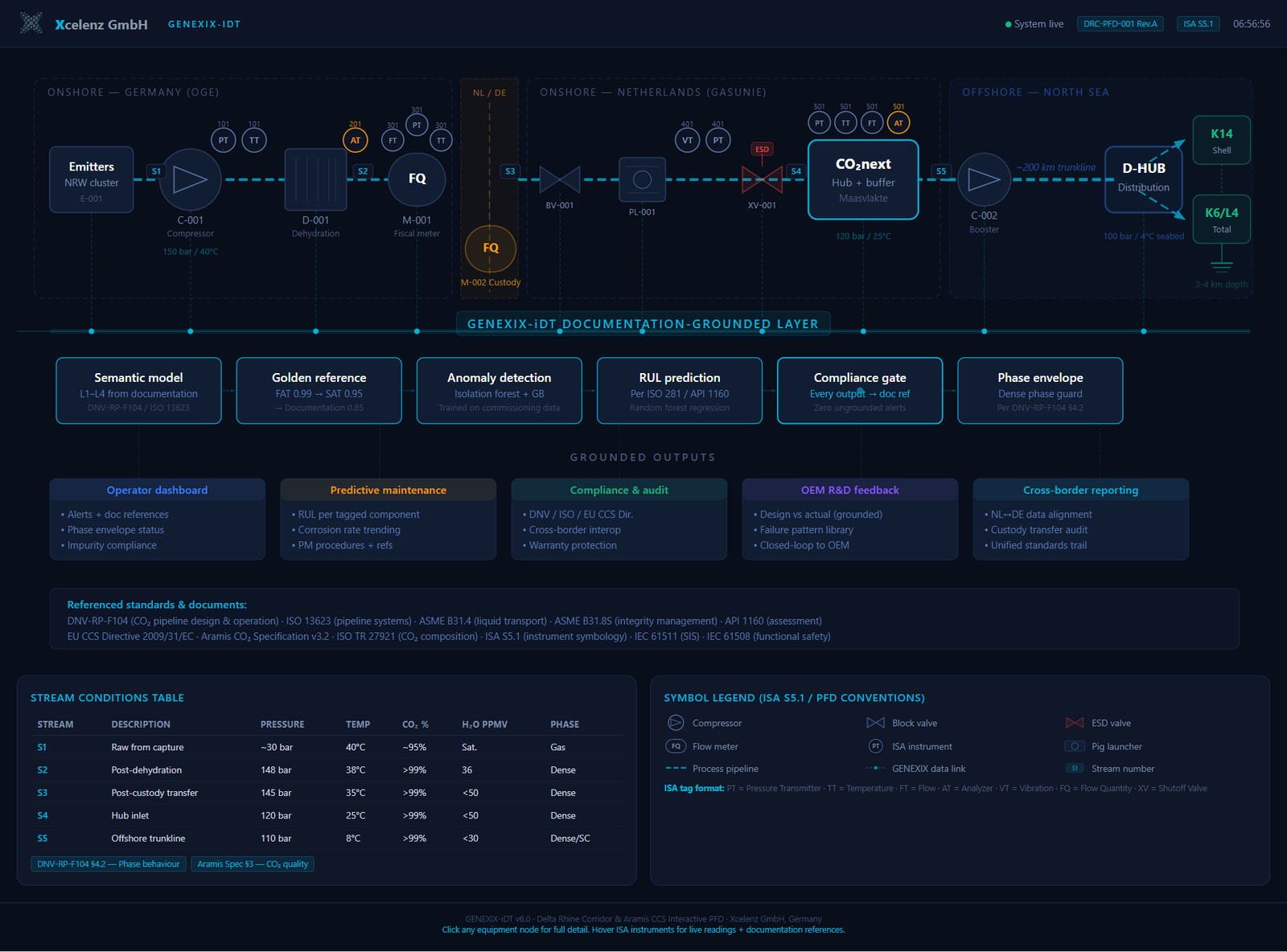 Preview of the GENEXIX-iDT Pipelin Twin application